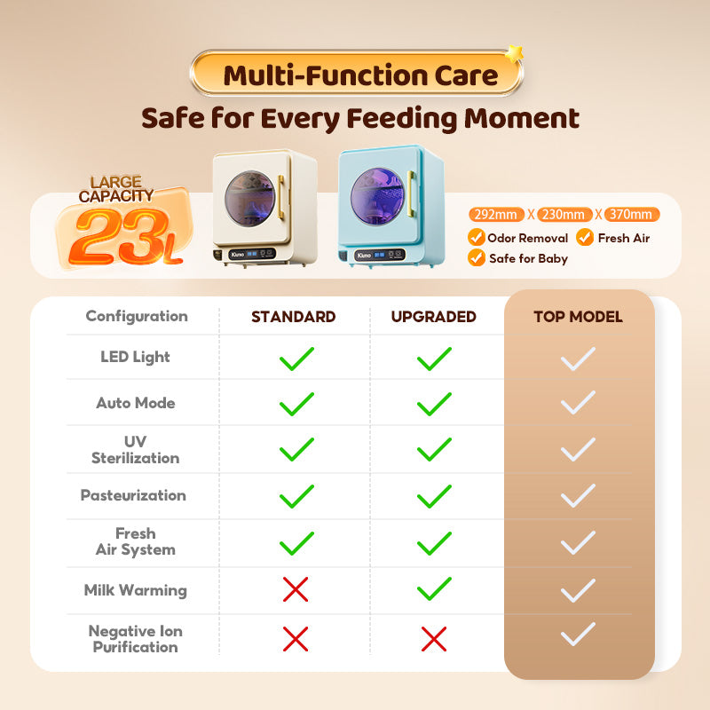 KIUMO 6-in-1 Pasteurize Electric Steam Sterilizer